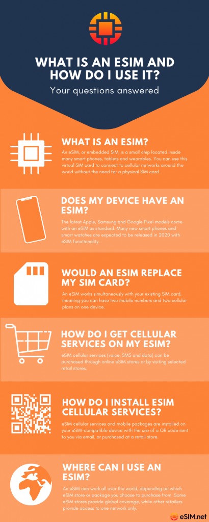 What is an eSIM? How do I use it?